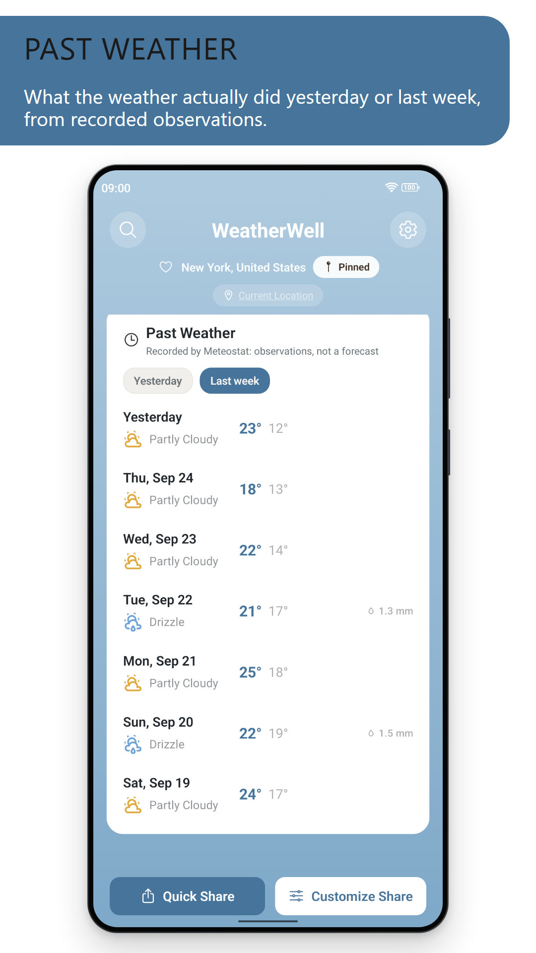Past weather: the last week in New York as recorded by Meteostat, with the conditions, high, low and rainfall for each day (light theme)
