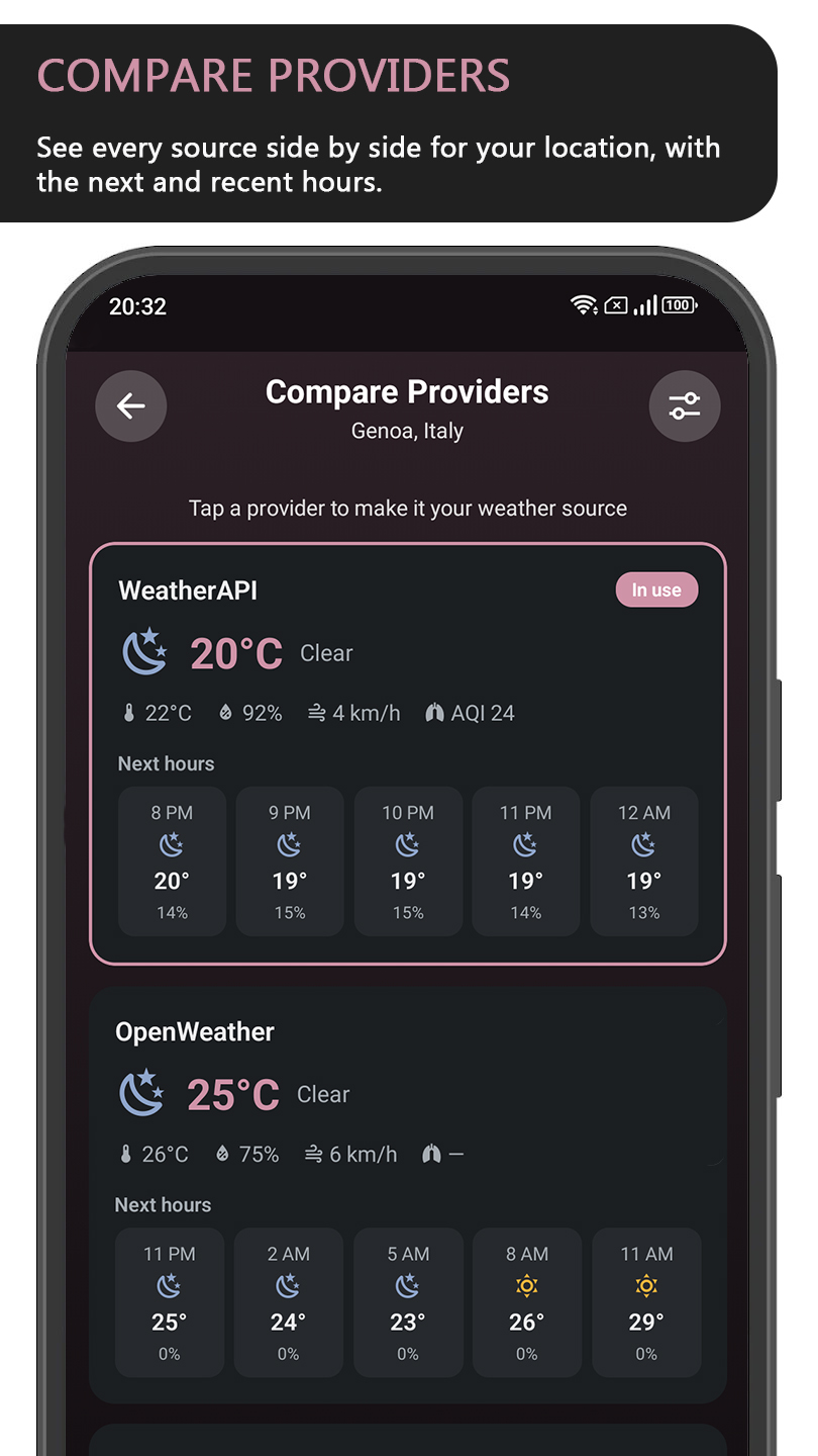 WeatherWell comparing providers side by side for one location, each with current conditions and the next hours (dark theme)